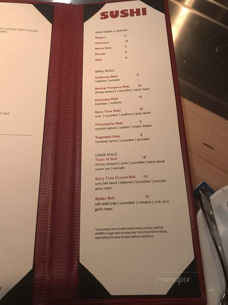 Table 45 - Cleveland, OH