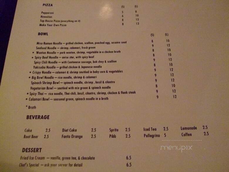 Coyote Tap House - Sacramento, CA menu_pic