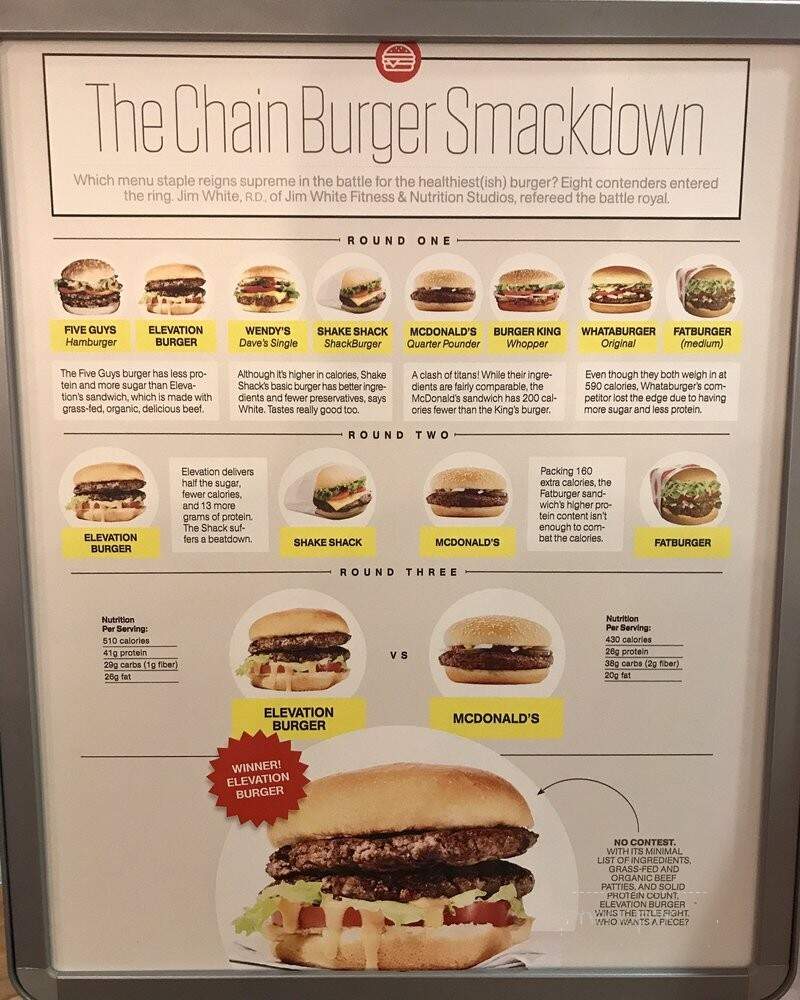 Elevation Burger - Fairfax, VA