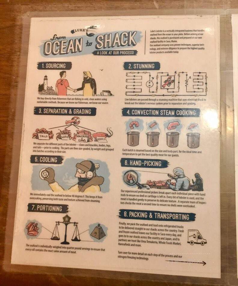 Luke's Lobster - New York, NY menu_pic