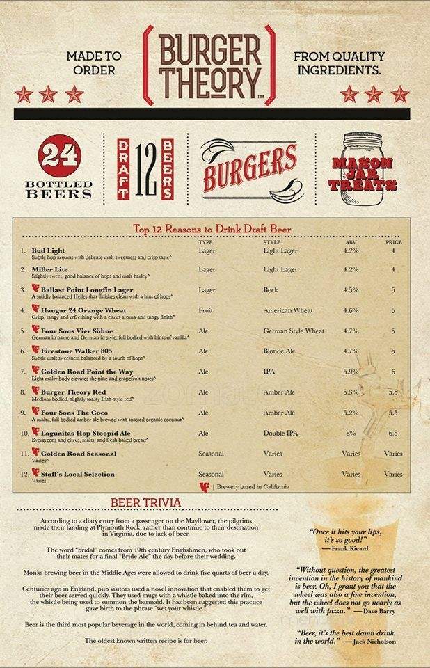 Burger Theory - Anaheim, CA menu_pic