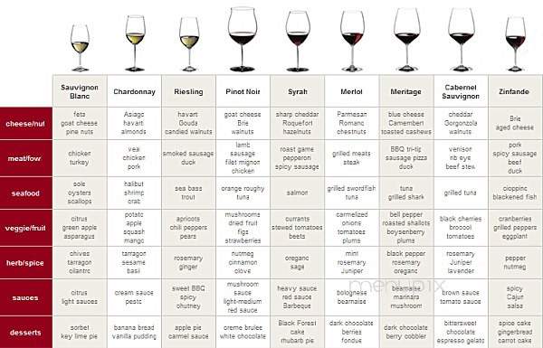 My Personal Wine Guy - Los Angeles, CA menu_pic