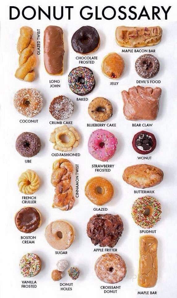 Donut Dynasty - Dracut, MA menu_pic