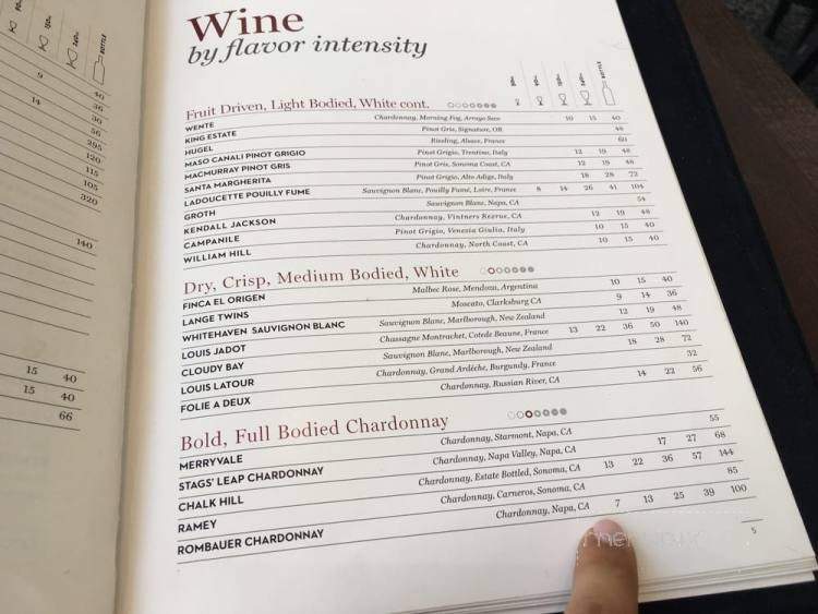 Le Grand Comptoir - Houston, TX menu_pic