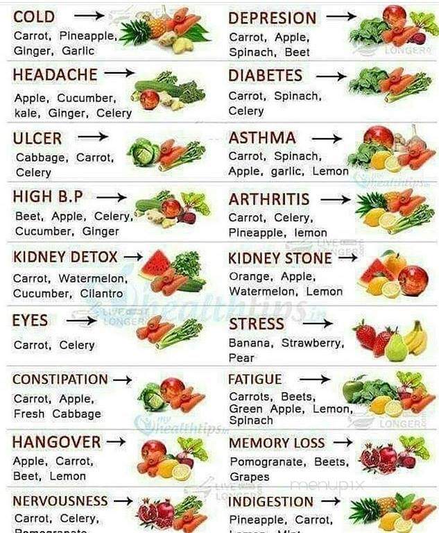Juicy J Juice Bar - Hartford, CT menu_pic