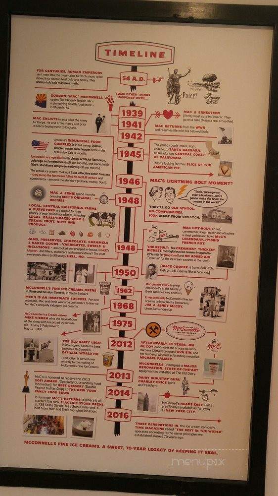 McConnell's Fine Ice Cream - Los Angeles, CA menu_pic