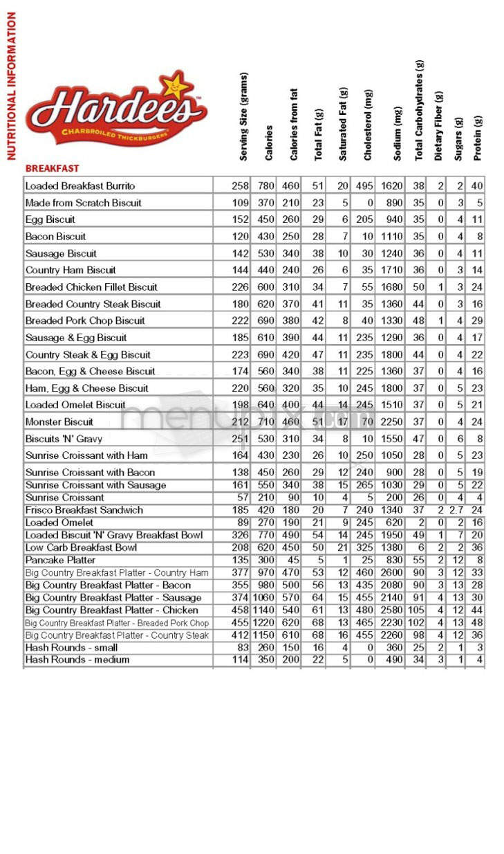 Hardee's - Madison, WI menu_pic
