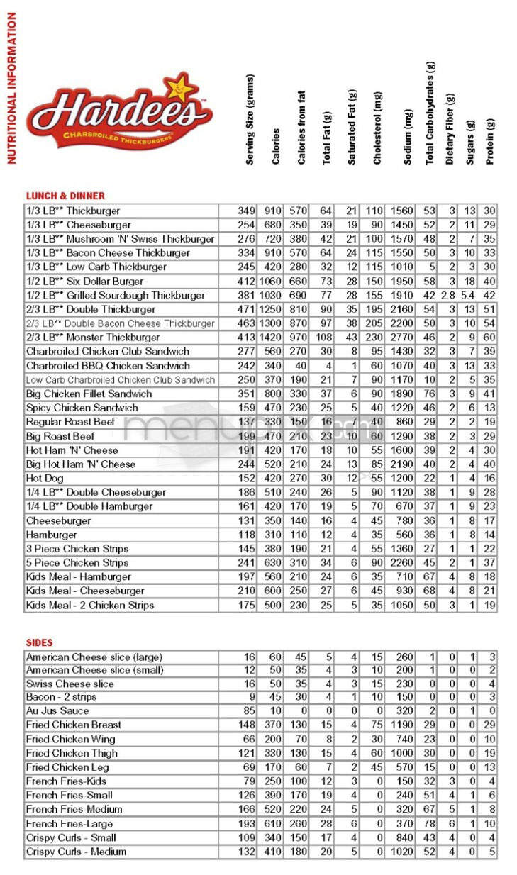 Hardee's - Madison, WI menu_pic
