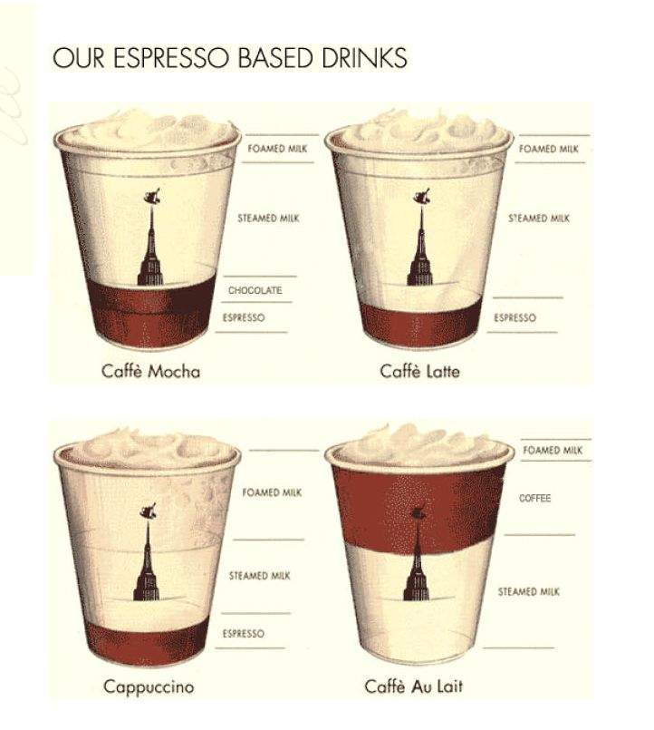 Manhattan Expresso Cafe - New York, NY menu_pic
