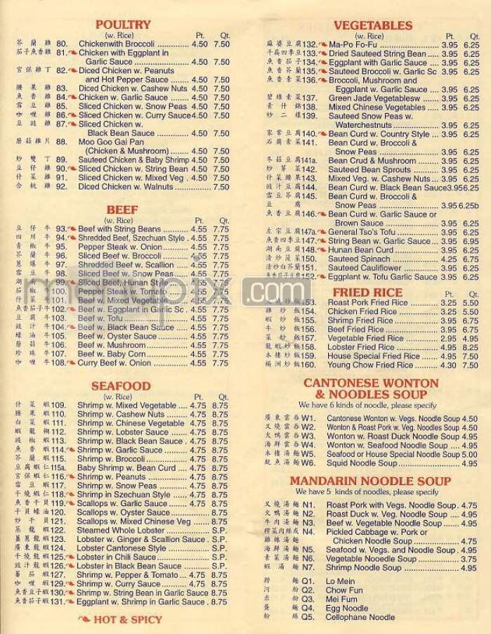 Profit - New York, NY menu_pic