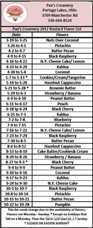 /350014911/Pavs-Creamery-Menu-Akron-OH - Akron, OH