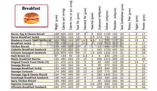 Jack in the Box - Goleta, CA menu_pic