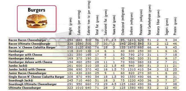 Jack in the Box - Goleta, CA menu_pic