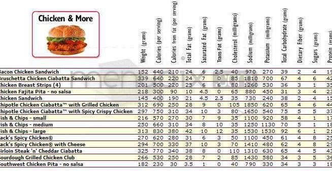 Jack in the Box - Goleta, CA menu_pic
