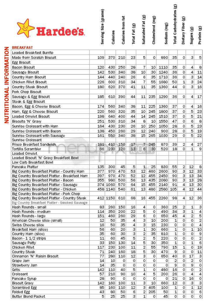 /380184908/Hardees-Gas-City-IN - Gas City, IN