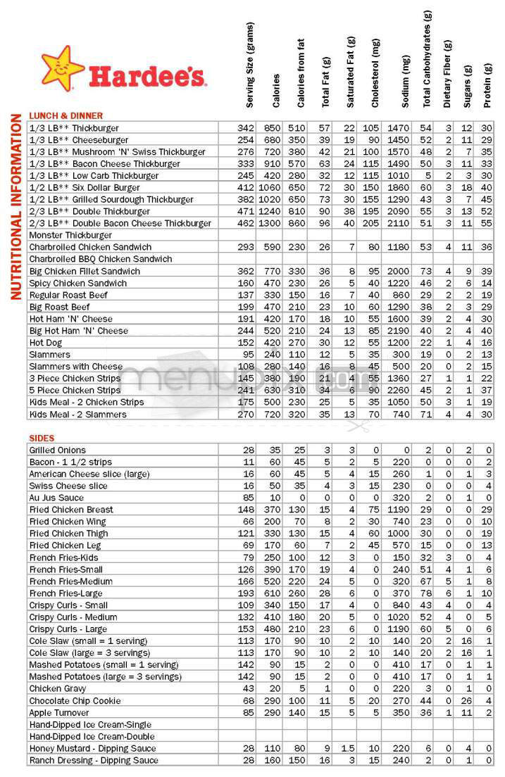 /380184908/Hardees-Gas-City-IN - Gas City, IN